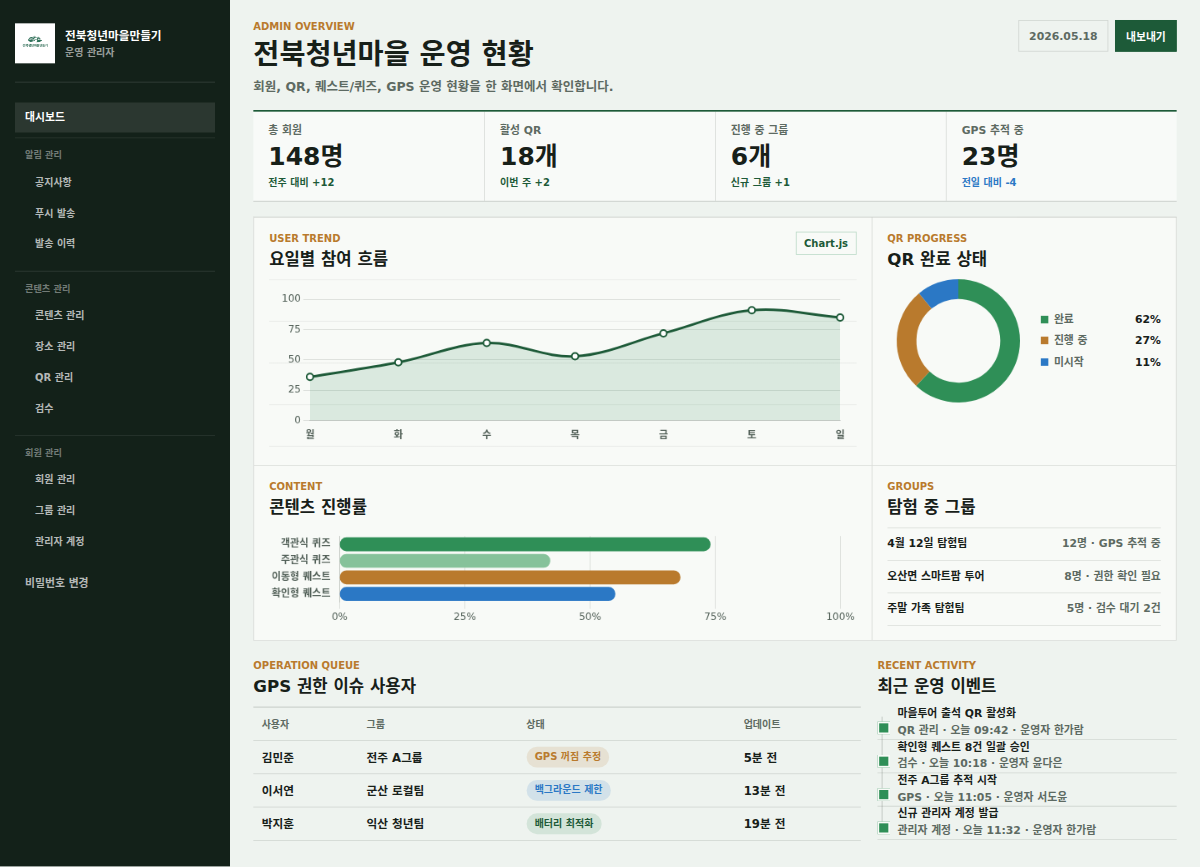 전북청년마을 관리자 대시보드 화면 시안